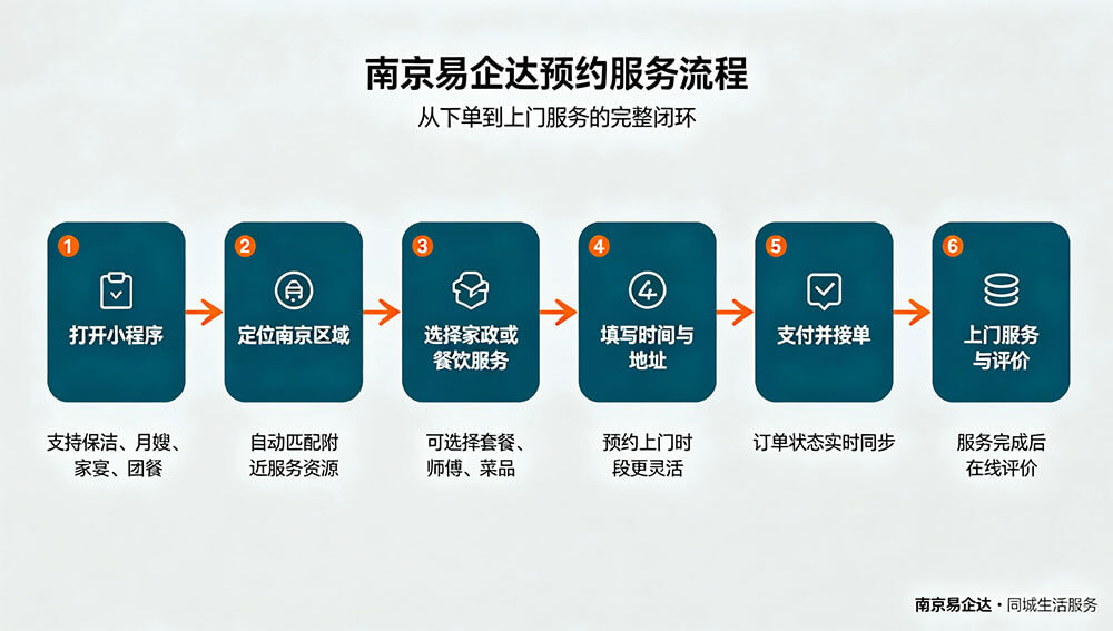 餐饮小程序点餐页面效果图,展示菜单分类和购物车