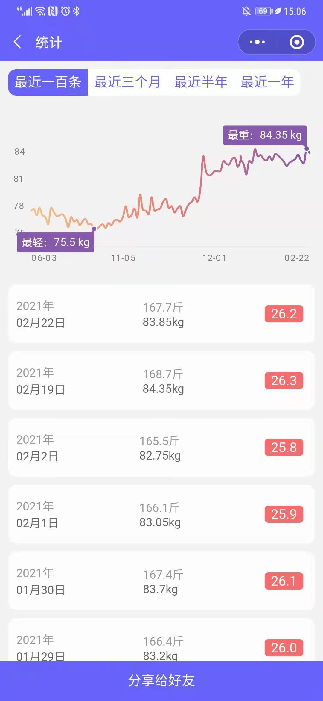 记录体重Pro_记录体重Pro小程序_记录体重Pro微信小程序