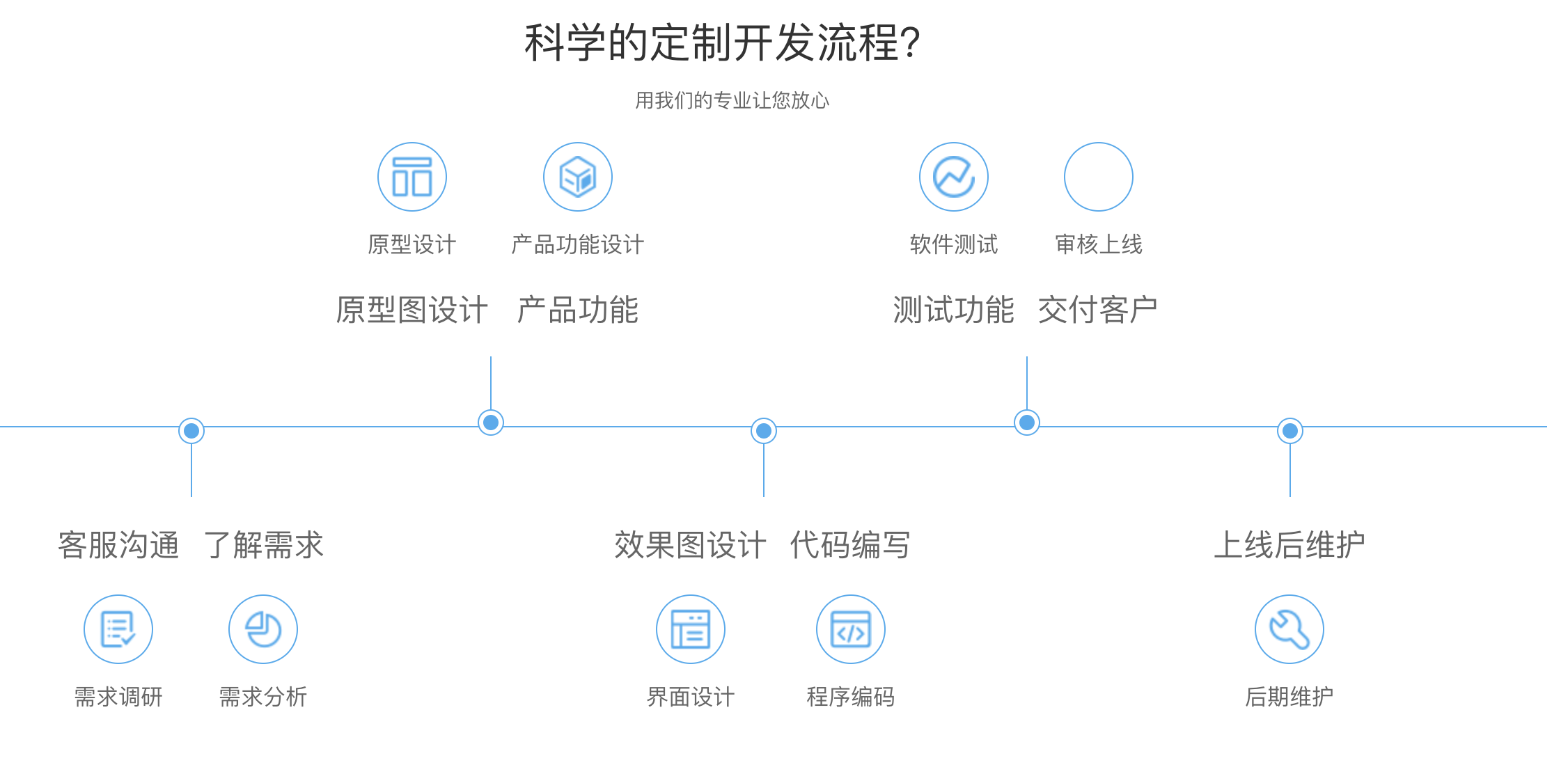 易企达网站建设优势