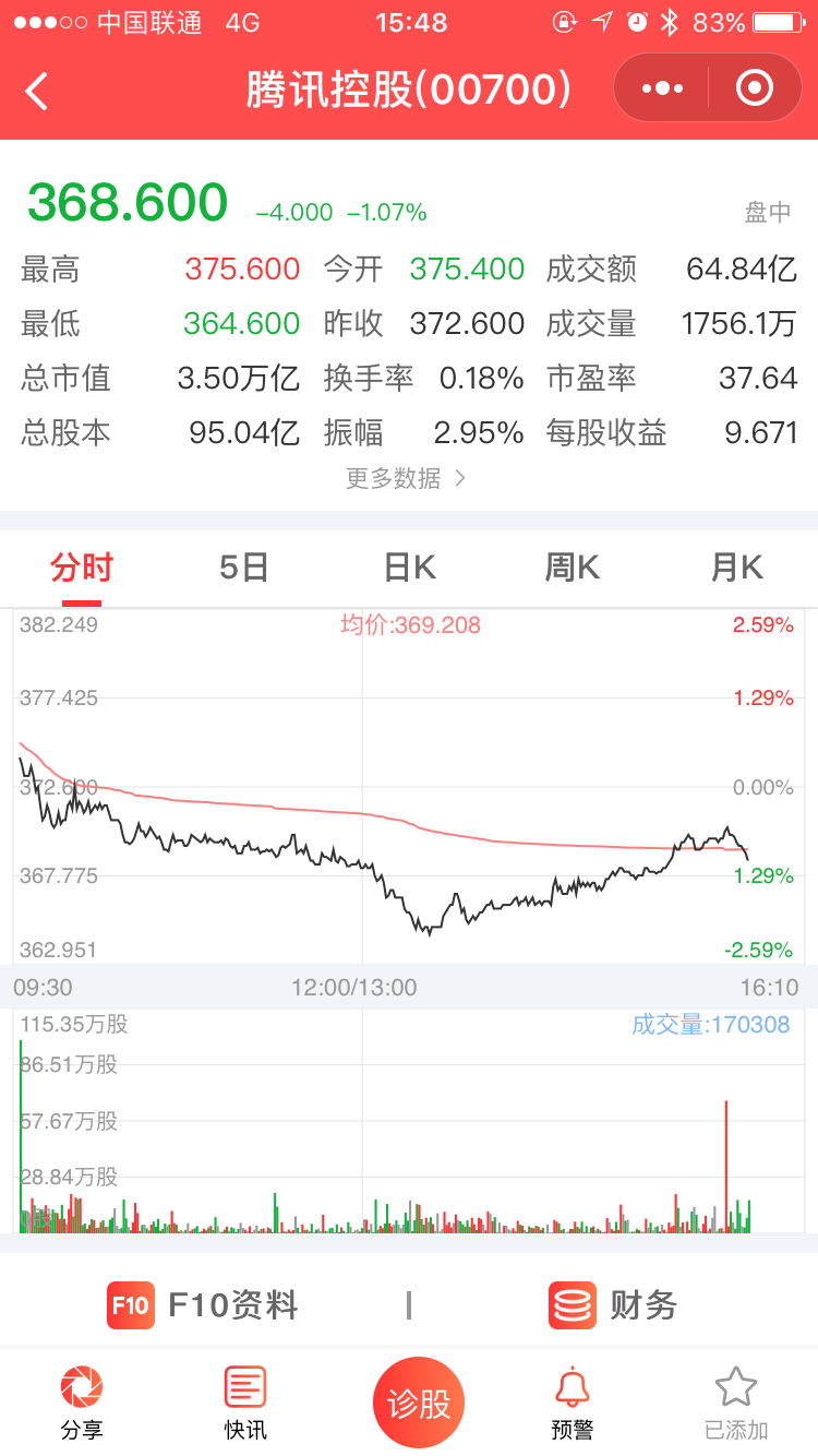 SINA自选股沪深港美股行情交易_SINA自选股沪深港美股行情交易小程序_SINA自选股沪深港美股行情交易微信小程序