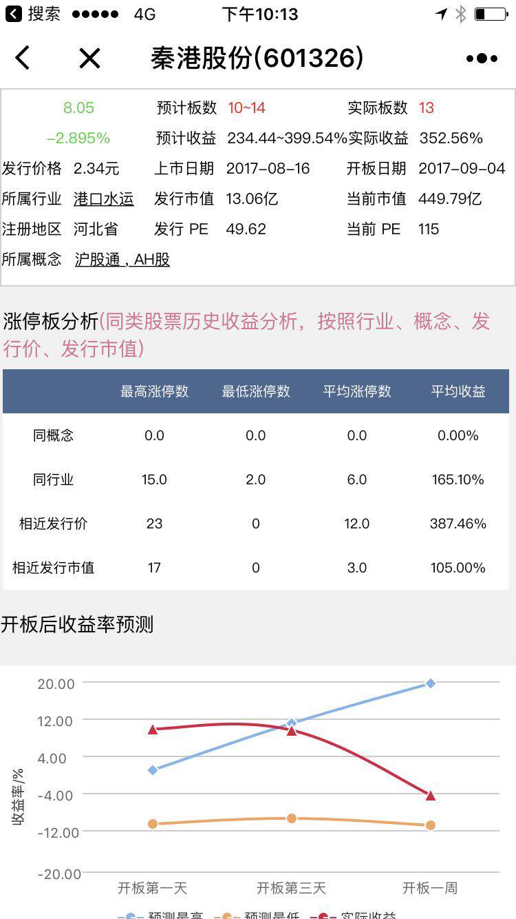 新股一字板分析_新股一字板分析小程序_新股一字板分析微信小程序