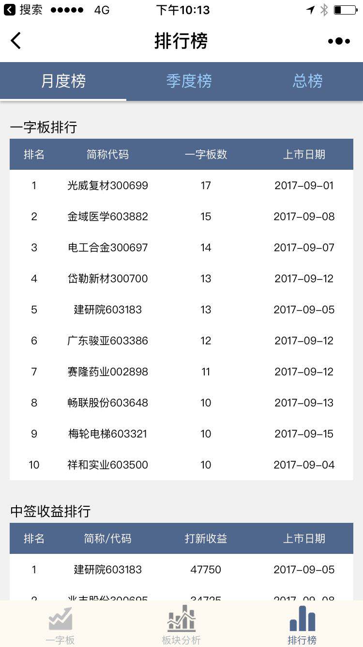 新股一字板分析_新股一字板分析小程序_新股一字板分析微信小程序