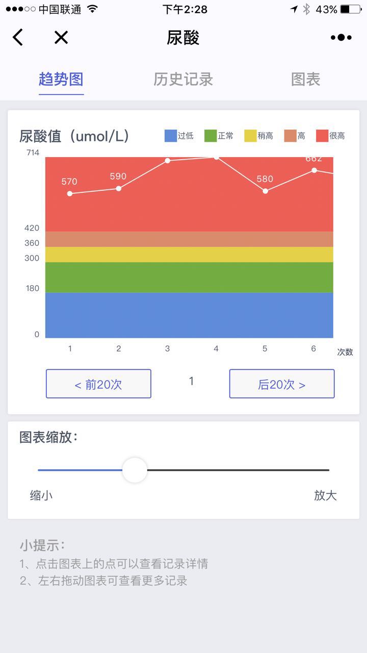 痛风管理师_痛风管理师小程序_痛风管理师微信小程序