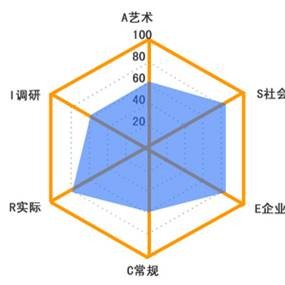 在线职业测评_在线职业测评小程序_在线职业测评微信小程序