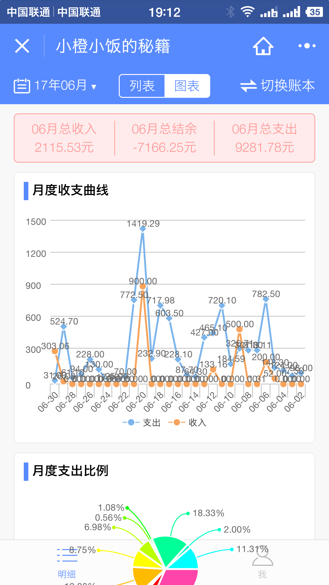 共享记账_共享记账小程序_共享记账微信小程序