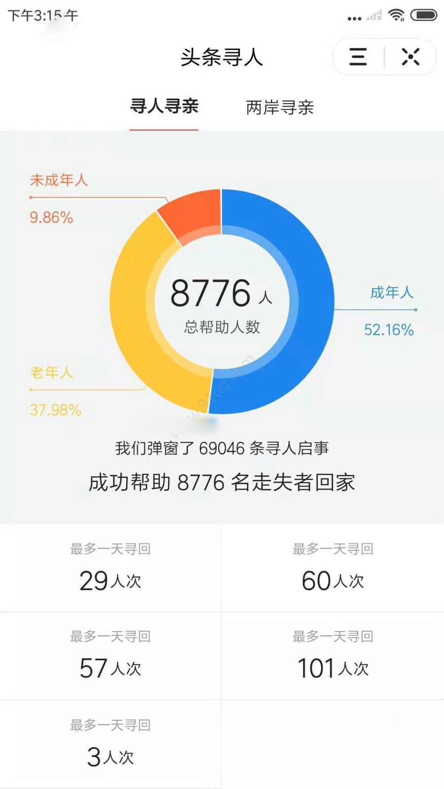 头条寻人_头条寻人小程序_头条寻人微信小程序