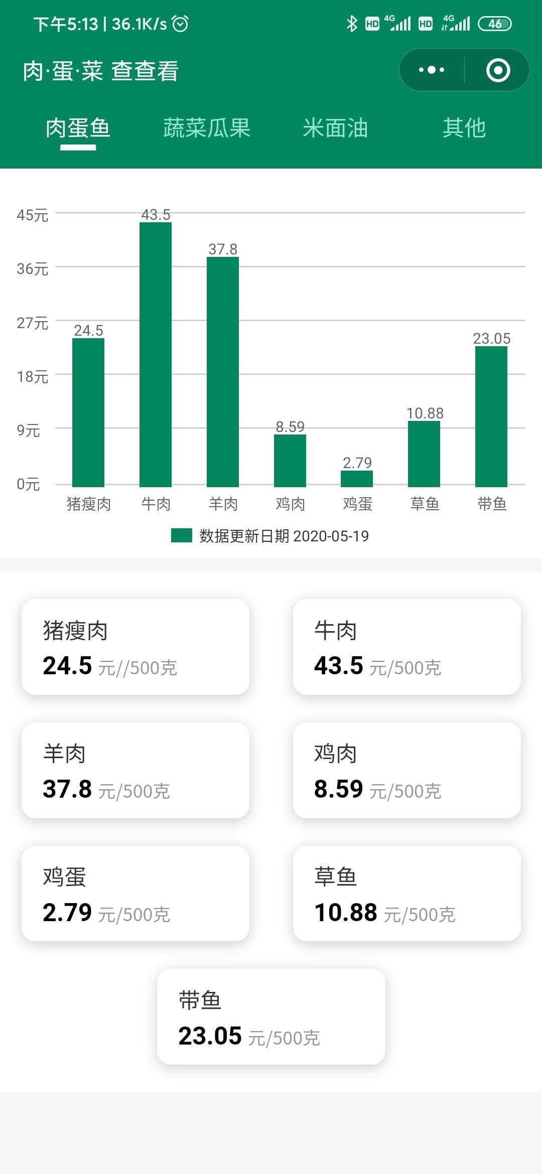 肉蛋菜价查查看_肉蛋菜价查查看小程序_肉蛋菜价查查看微信小程序