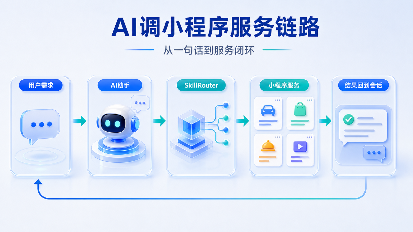 如何通过“AI+小程序”,在微信里闷声赚钱的