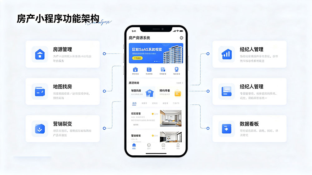 房产房源小程序功能架构示意
