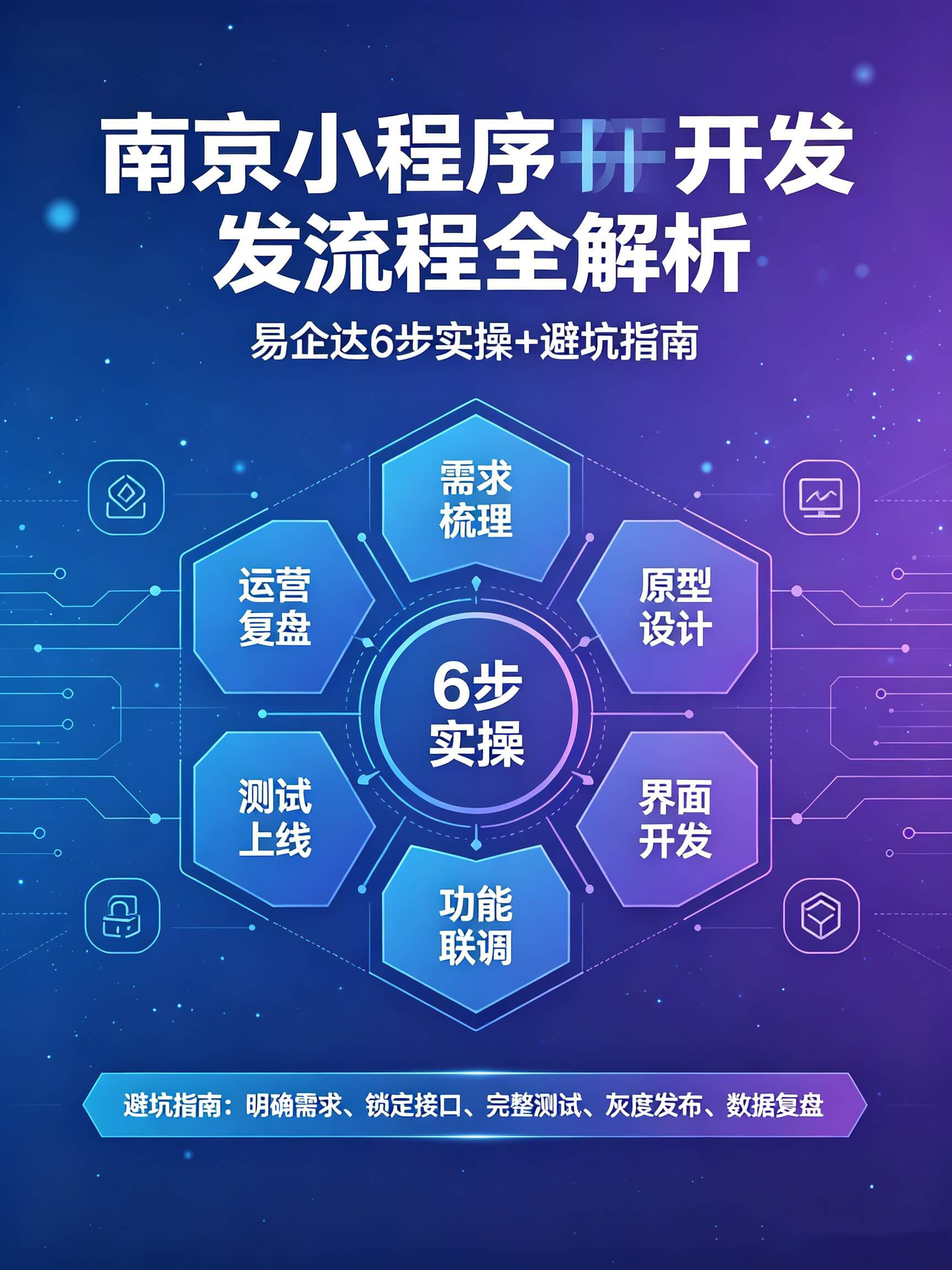 南京小程序开发流程全解析:易企达6步实操+避坑指南