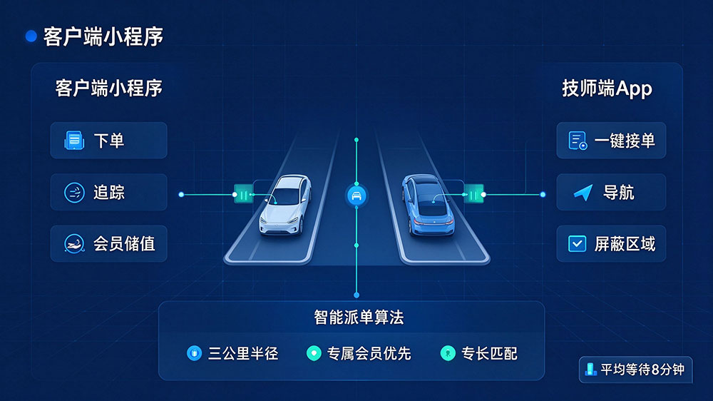 南京上门按摩小程序