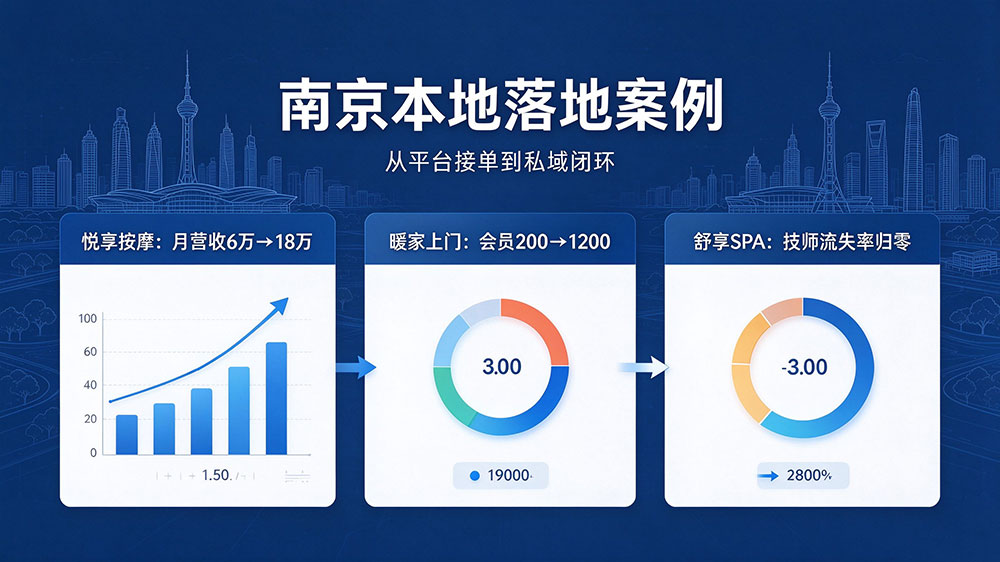 南京上门按摩小程序易企达白皮书